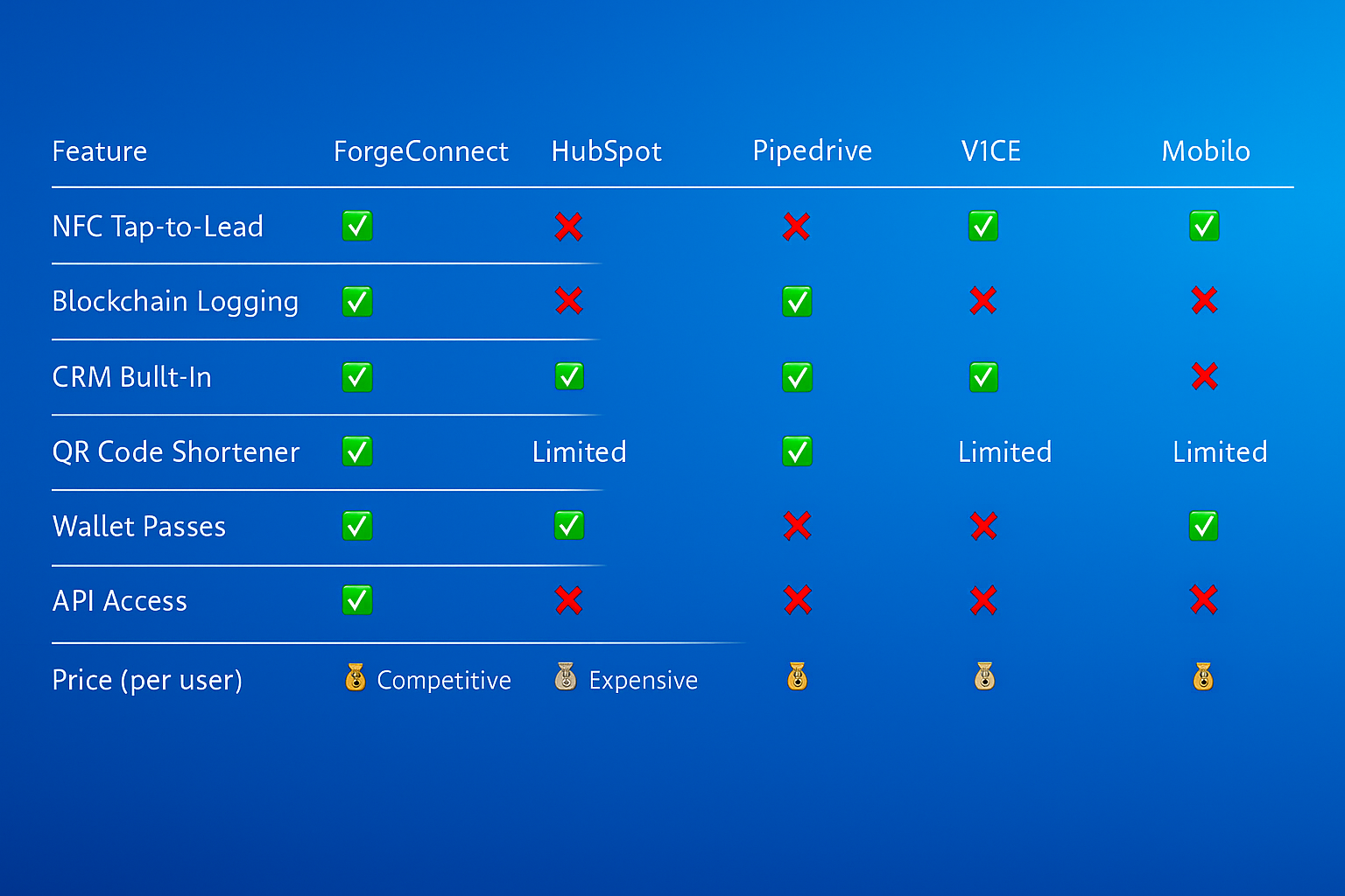 ForgeConnect vs Competitors Comparison